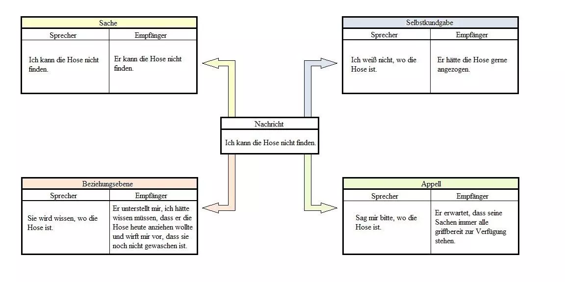 Beispiel projektarbeit kommunikation.